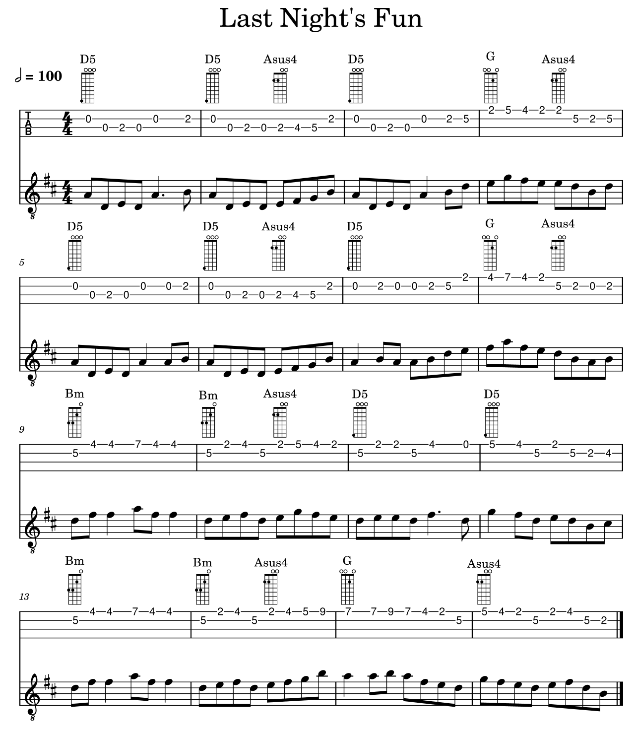 Sheet music for Last Night’s Fun reel showing melody, tablature, and chord diagrams for Irish bouzouki accompaniment